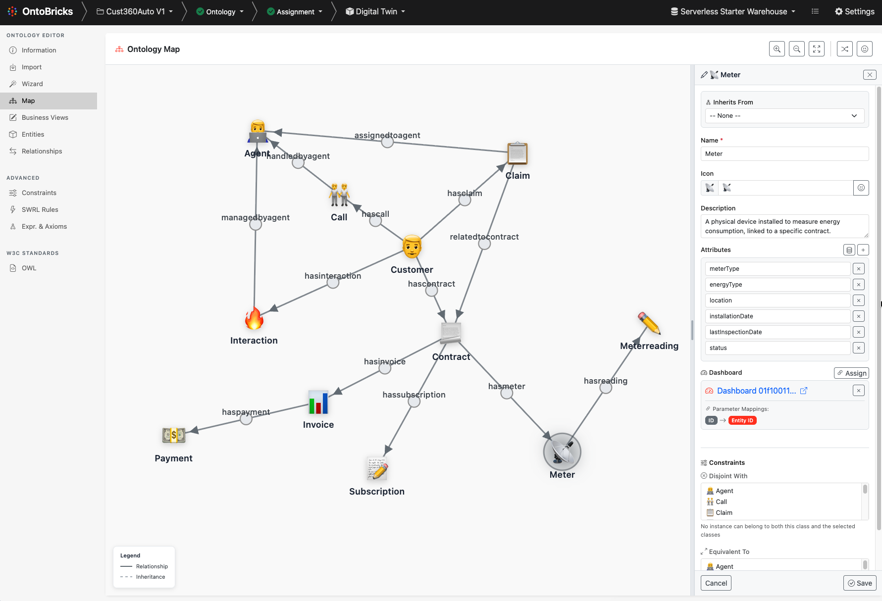 Ontology Design